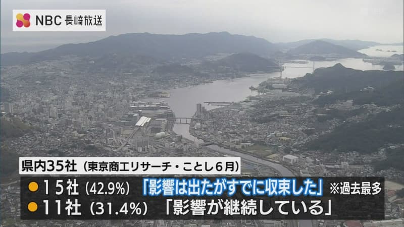 「今後倒産が増加する」新型コロナの影響減も人手不足など深刻