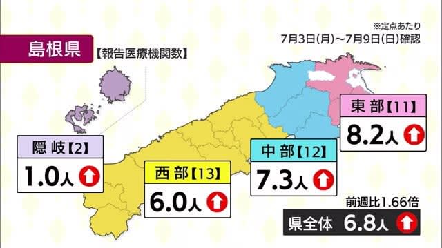 [New Corona/Shimane Prefecture] Fixed-point reports from medical institutions continue to increase