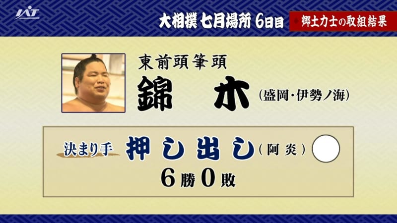 Grand sumo tournament July place Higashi-maegashira Nishiki (from Morioka City) wins XNUMX consecutive wins from the first day [Iwate]