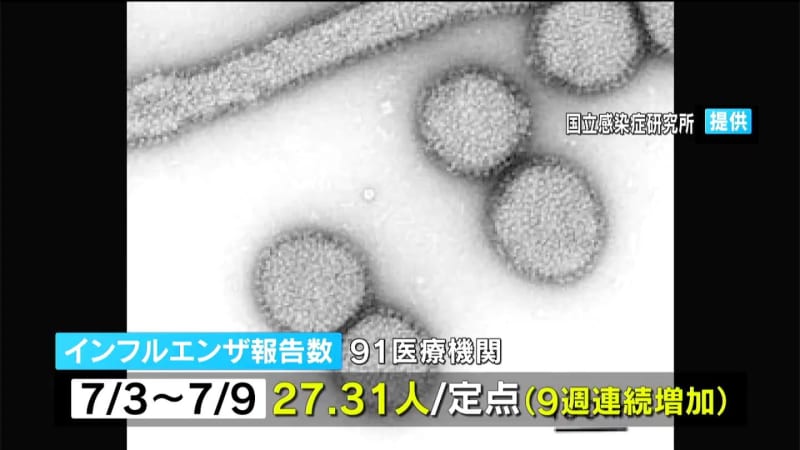 Influenza is the highest number in Japan for XNUMX consecutive weeks.