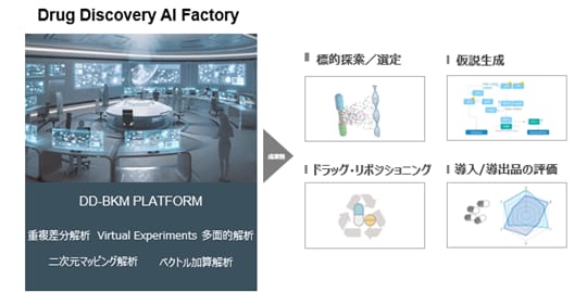 FRONTEO, new AI drug discovery support service "Drug Discovery AI Factory" ...