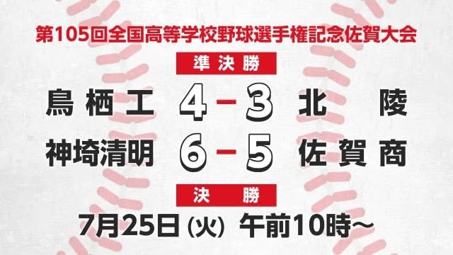 高校野球準決勝 2試合とも延長の大接戦 決勝のカード決まる【佐賀県】