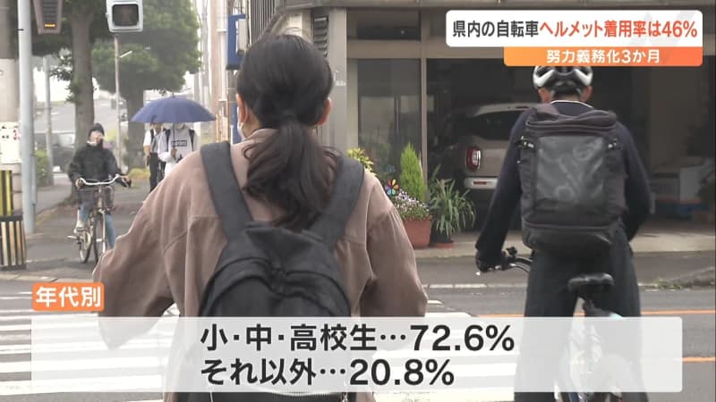 Bicycle helmet wearing rate is 46% 3 months after making efforts obligatory Oita