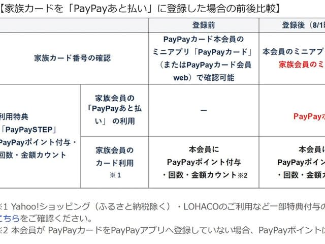 「PayPayカード」の家族カードも「PayPayあと払い」を選択可能に　8月1日から