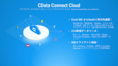 CData Releases Update to CData Connect Cloud