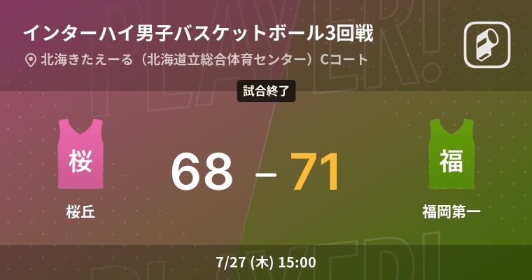 【インターハイ男子バスケットボール3回戦】福岡第一が桜丘に勝利