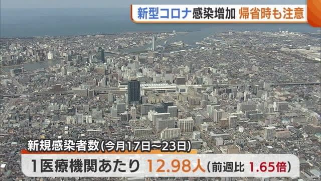 <New Corona> The number of infected people in Niigata Prefecture is increasing.