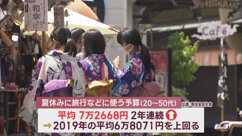 Budget for summer vacation greatly exceeds pre-corona disaster XNUMX Shizuoka residents asked "Summer vacation plans"