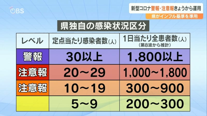 New Corona "infection status" warnings and warnings Oita Prefecture started operation based on its own standards