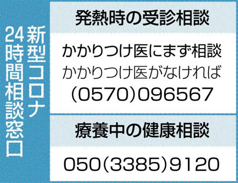 「第8波」ピークの半数に増加　新型コロナ、熊本県内の直近1週間　蒲島知事「感染予防の徹底を」