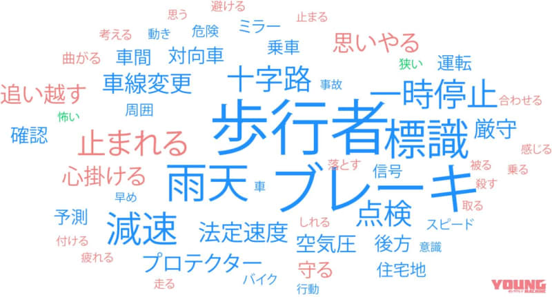 三ない運動をやめた埼玉県 高校生の安全運転意識はどうなった？