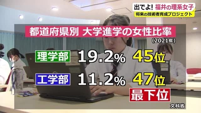 Female science education project Female high school students challenge generative AI programming [Fukui]