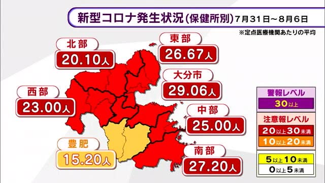 New Corona `` Warning Level '' continues ``Time to increase traffic … Thorough infection control'' Prefecture calls Oita