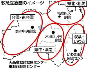 福島県、4圏域で救急医療　24～29年度計画、災害時は全域設定