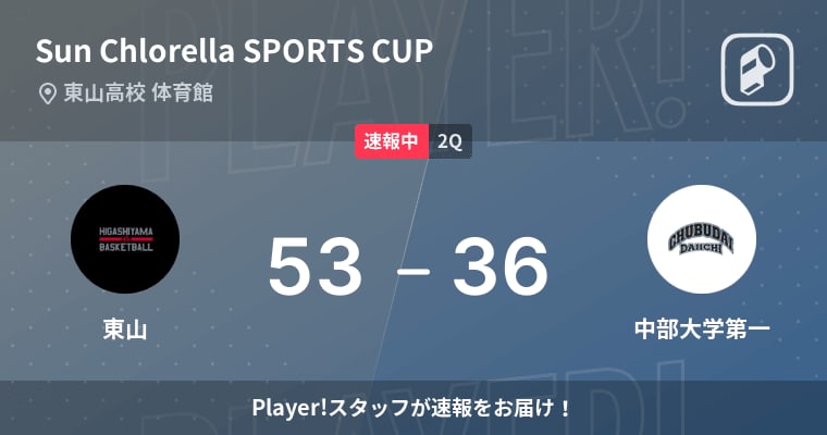 【SC CUP初日】東山vs中部大学第一 前半戦終了！