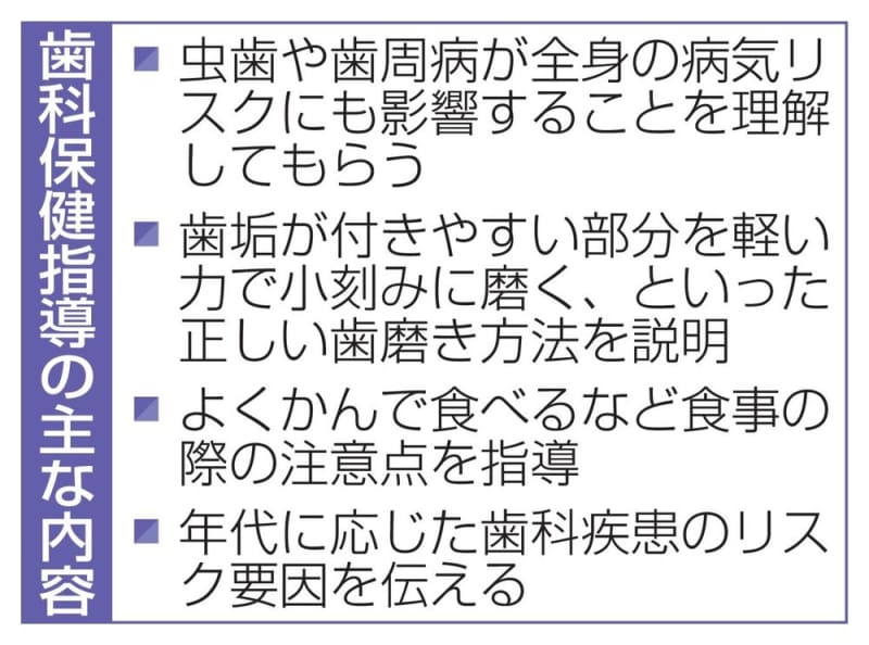 歯科保健指導、全世代に 自治体・企業に手引作成、厚労省 | 共同通信