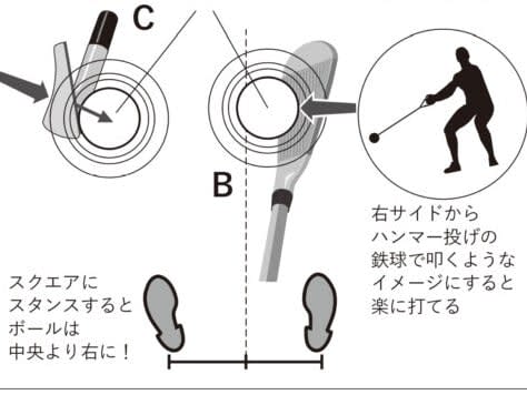 A golf-loving researcher explains how to make a “thick impact”!