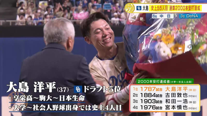 [Chunichi] Yohei Oshima achieved 2000 hits!55th feat in history