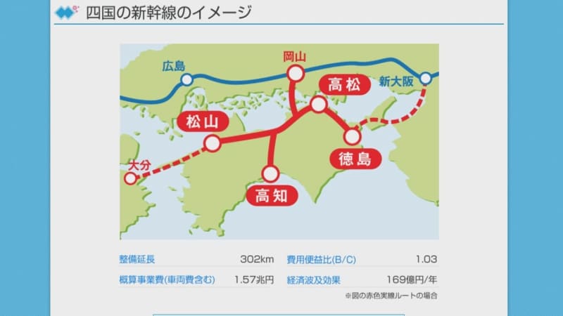 四国4県－東京が3時間以内に 四国新幹線の導入へ4県の知事らが国に要望 中村愛媛県知事「機は熟した」