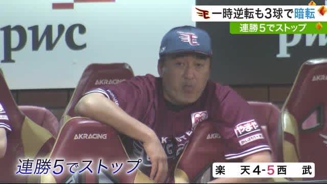 連勝５でストップ　３点差一時逆転も惜敗　楽天イーグルス〈宮城〉