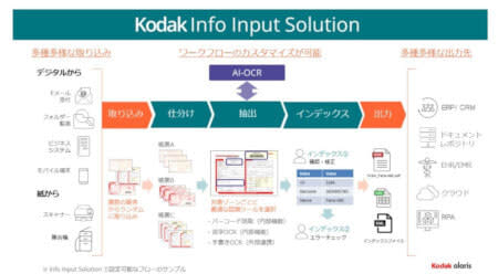 Kodak Alaris Launches KODAK Info Input Solution