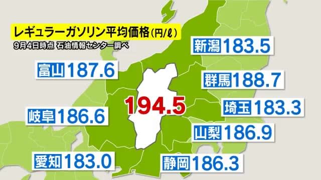 ガソリン“越県給油”に知事「由々しき事態」　全国一高い長野県「物流経路や企業間競争に課題」との見解も