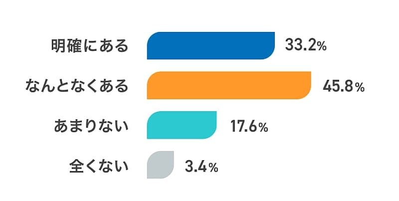 More than 25% of high school students are aware of early preparation for the entrance exam for the new course starting in January 1, but approximately 9% of second-year high school students have not started yet [Survey by Kawaijuku]