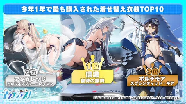 ``Azur Lane'' What is the most popular ship this year?Interesting rankings such as the current “highest commander level”...