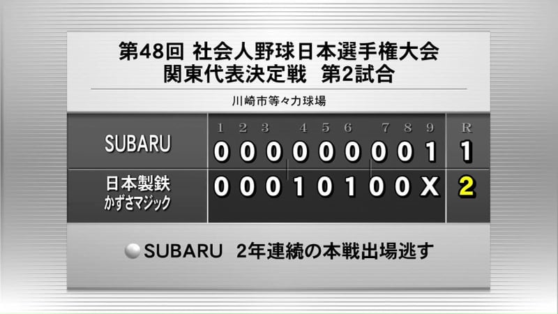 Amateur Baseball Japan Championship SUBARU vs Nippon Steel Kazusa Magic