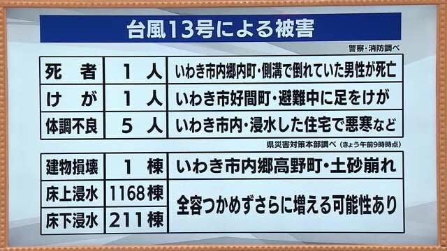 Heavy rain damage: 1 person killed, 1 injured, more than 1300 buildings flooded above and below floors.Reception for disaster certificates and volunteers begins <Fukushima Prefecture>