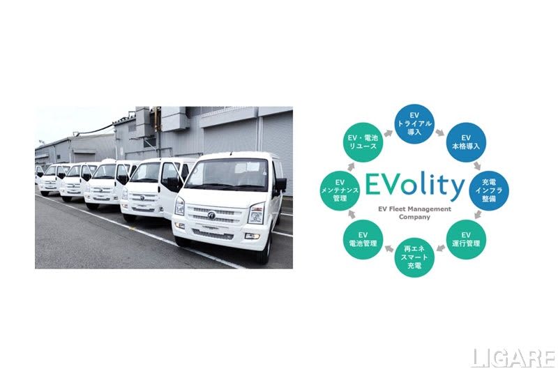EVolity, founded by Marubeni and others, uses Forofly's EV as a commercial vehicle