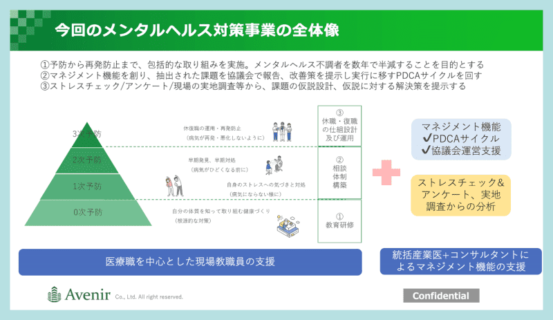 Avenir begins supporting mental health measures for faculty and staff in Naha City through “Industrial Physician Cloud” etc.
