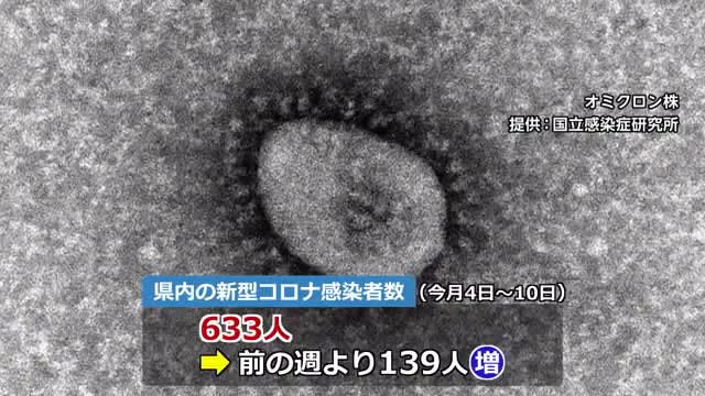 <New Corona> 5 people infected in one week from September 9th, the highest number since the reduction in category 4 [Fukui]