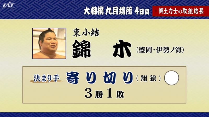 Sumo September XNUMXth day: Shinkomusubi's Nishikigi wins against Shozaru, XNUMX wins, XNUMX loss [Iwate]