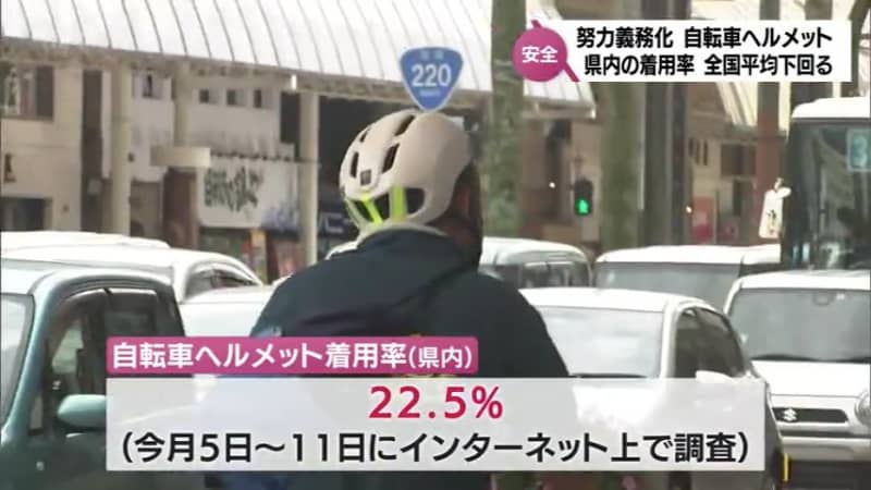 Miyazaki Prefecture's bicycle helmet wearing rate is below the national average, which became compulsory in April of this year.