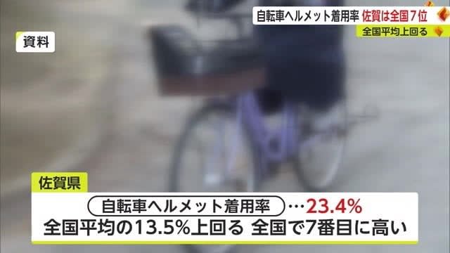 Bicycle helmet wearing rate: Saga ranks 7th in the nation, exceeding the national average at 23.4% [Saga Prefecture]