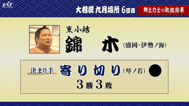 Sumo September venue Komusubi Nishikiki loses to Kotonowaka and ends at XNUMX with XNUMX wins and XNUMX losses [Iwate]