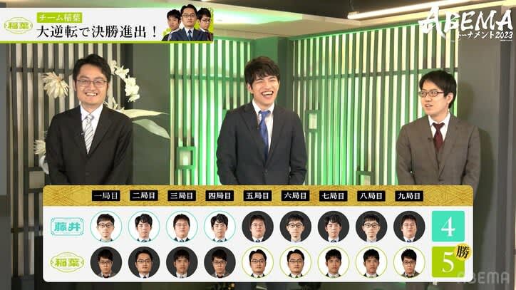 Last year's champion Team Inaba advances to the finals with a dramatic come-from-behind victory!Yo Inaba, XNUMXth Dan, was "surprised" by the defeat of Team Fujii, the winning candidate...