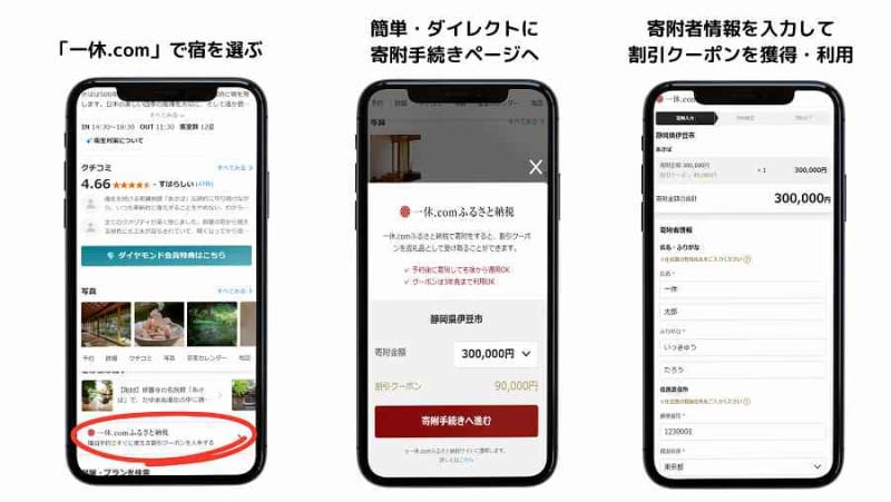 Ikkyu improves and smoothes the flow of donations and accommodation reservations through "Ikkyu.com Hometown Tax"