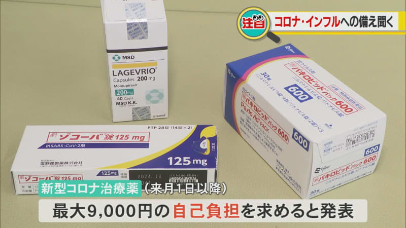 Doctors say “I won’t take Corona treatment drugs if they cost 9000 yen” Analysis of simultaneous influenza and coronavirus outbreaks