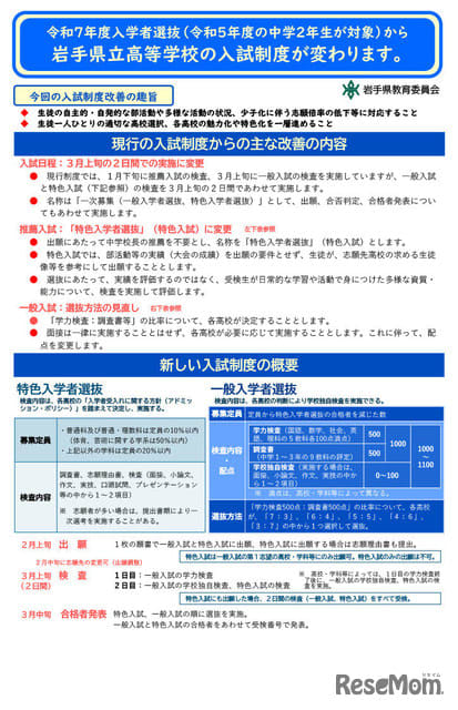 【高校受験2025】岩手県立高、推薦入試を廃止…特色入試へ移行