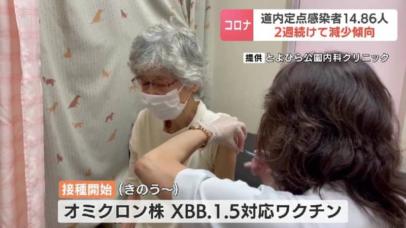 北海道の新型コロナ新たな感染は14.86人、先週から3.2人減「ＸＢＢ.1.5」に対応のワクチ…