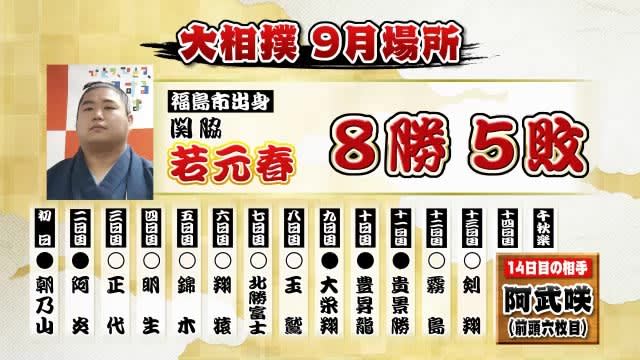 Sekiwake Wakamotoharu defeats Kensho with yoshikiri, 8 wins, 5 losses, decides the winner [September Grand Sumo Tournament, Day 13]