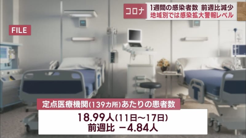 [New Corona] September 9th to 11th Number of infected people decreased compared to the previous week, but all areas in Shizuoka Prefecture were at the infection spread warning level
