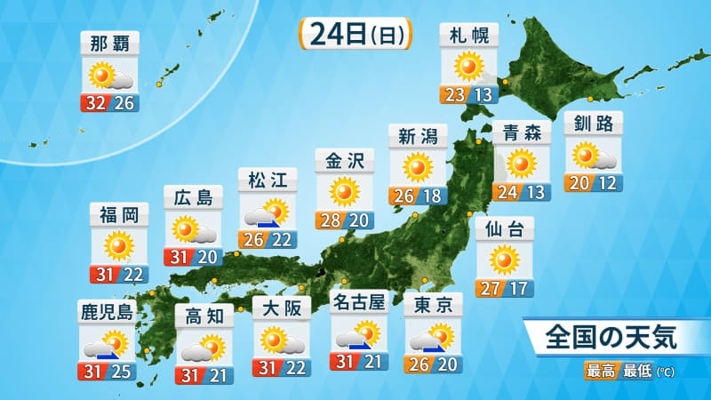 【24日(日)の天気】全国的に秋晴れでカラッとした暑さ　関東は日差しと夏日戻る予想
