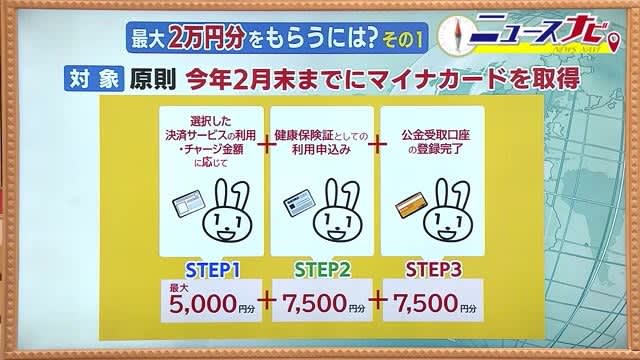 Apply for Myna Points What are 2 yen worth of points? 3 steps Deadline is until the end of September