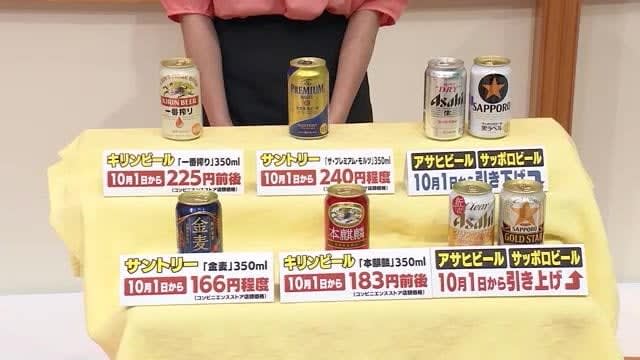 Prices for “beer-based drinks” will change from October!Retail stores' last-minute demand measures: 10rd beer sales increase by 1.5 times