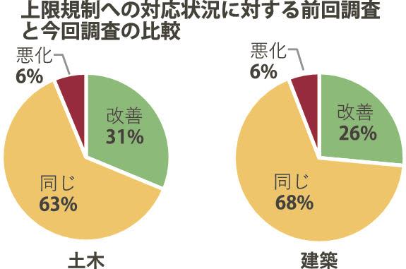 働き方改革－半年後に迫る中で・１／大きな前進なく募る危機感