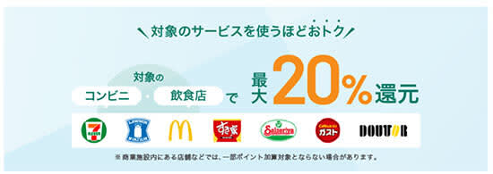 Ministop and Mos Burger added to Sumitomo Mitsui Card's ``up to 7% return at eligible convenience stores and restaurants''!