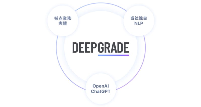 ChatGPTを活用したAI自動採点「DEEP GRADE」が国語の記述問題にも対応、精度の高…